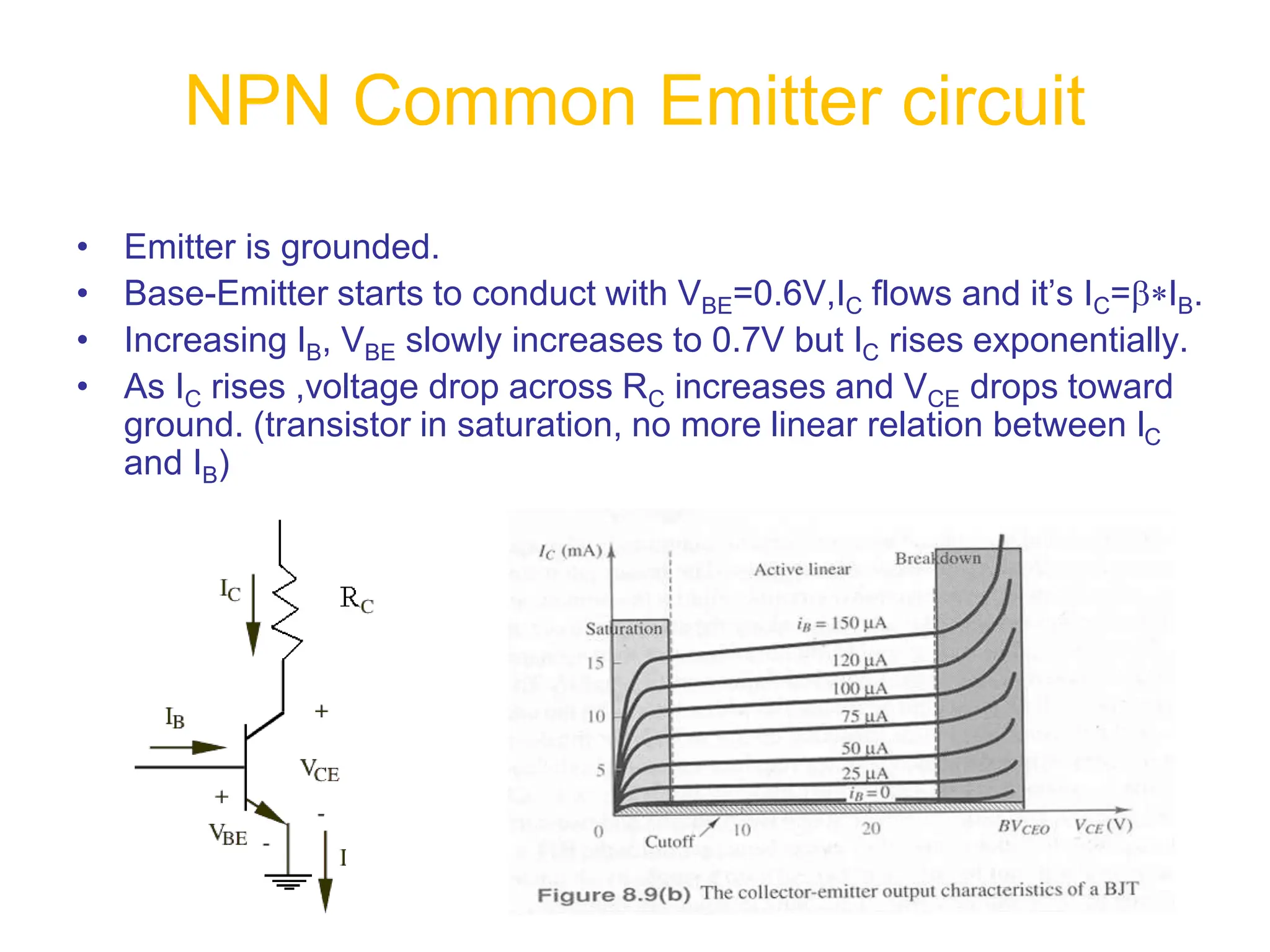 • Emitter is grounded.
• Base-Emitter starts to conduct with VBE=0.6V,IC flows and it’s IC=*IB.
• Increasing IB, VBE slowly increases to 0.7V but IC rises exponentially.
• As IC rises ,voltage drop across RC increases and VCE drops toward
ground. (transistor in saturation, no more linear relation between IC
and IB)
NPN Common Emitter circuit
 