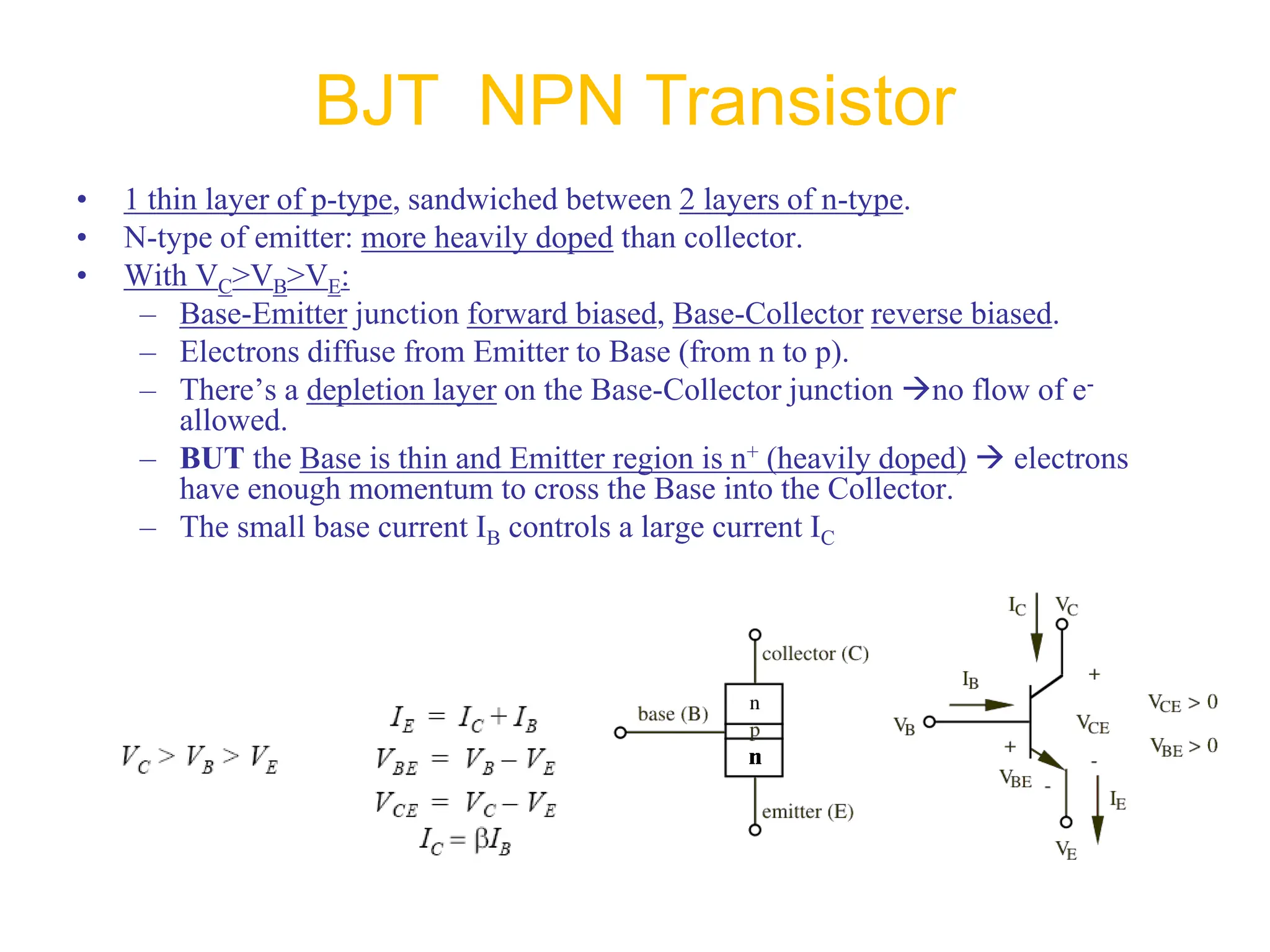 • 1 thin layer of p-type, sandwiched between 2 layers of n-type.
• N-type of emitter: more heavily doped than collector.
• With VC>VB>VE:
– Base-Emitter junction forward biased, Base-Collector reverse biased.
– Electrons diffuse from Emitter to Base (from n to p).
– There’s a depletion layer on the Base-Collector junction no flow of e-
allowed.
– BUT the Base is thin and Emitter region is n+ (heavily doped)  electrons
have enough momentum to cross the Base into the Collector.
– The small base current IB controls a large current IC
BJT NPN Transistor
 
