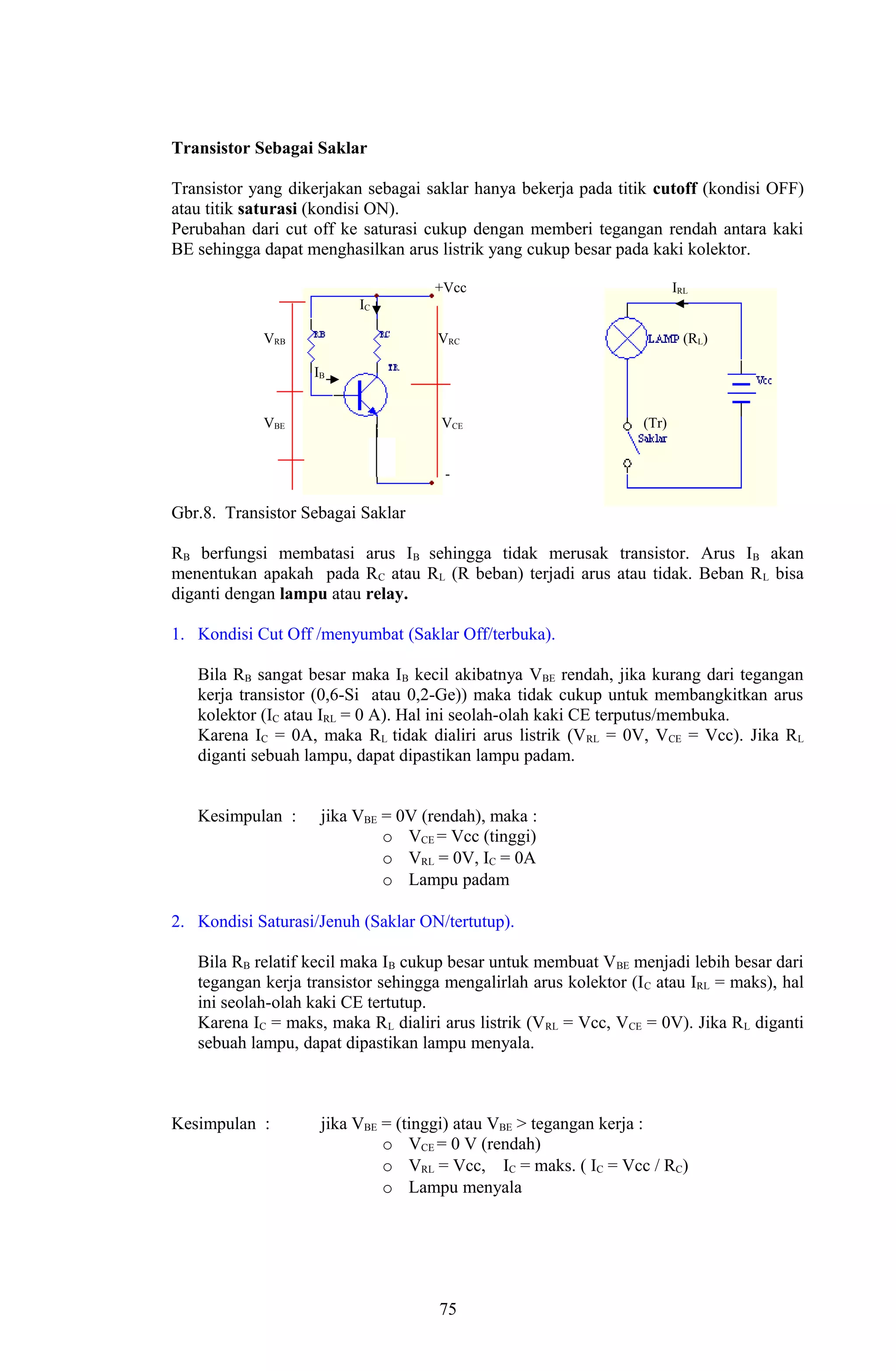 Transistor Sebagai Saklar 
Transistor yang dikerjakan sebagai saklar hanya bekerja pada titik cutoff (kondisi OFF) 
atau titik saturasi (kondisi ON). 
Perubahan dari cut off ke saturasi cukup dengan memberi tegangan rendah antara kaki 
BE sehingga dapat menghasilkan arus listrik yang cukup besar pada kaki kolektor. 
+Vcc IRL 
IC 
VRB VRC (RL) 
IB 
VBE VCE (Tr) 
- 
Gbr.8. Transistor Sebagai Saklar 
RB berfungsi membatasi arus IB sehingga tidak merusak transistor. Arus IB akan 
menentukan apakah pada RC atau RL (R beban) terjadi arus atau tidak. Beban RL bisa 
diganti dengan lampu atau relay. 
1. Kondisi Cut Off /menyumbat (Saklar Off/terbuka). 
Bila RB sangat besar maka IB kecil akibatnya VBE rendah, jika kurang dari tegangan 
kerja transistor (0,6-Si atau 0,2-Ge)) maka tidak cukup untuk membangkitkan arus 
kolektor (IC atau IRL = 0 A). Hal ini seolah-olah kaki CE terputus/membuka. 
Karena IC = 0A, maka RL tidak dialiri arus listrik (VRL = 0V, VCE = Vcc). Jika RL 
diganti sebuah lampu, dapat dipastikan lampu padam. 
Kesimpulan : jika VBE = 0V (rendah), maka : 
o VCE = Vcc (tinggi) 
o VRL = 0V, IC = 0A 
o Lampu padam 
2. Kondisi Saturasi/Jenuh (Saklar ON/tertutup). 
Bila RB relatif kecil maka IB cukup besar untuk membuat VBE menjadi lebih besar dari 
tegangan kerja transistor sehingga mengalirlah arus kolektor (IC atau IRL = maks), hal 
ini seolah-olah kaki CE tertutup. 
Karena IC = maks, maka RL dialiri arus listrik (VRL = Vcc, VCE = 0V). Jika RL diganti 
sebuah lampu, dapat dipastikan lampu menyala. 
Kesimpulan : jika VBE = (tinggi) atau VBE > tegangan kerja : 
o VCE = 0 V (rendah) 
o VRL = Vcc, IC = maks. ( IC = Vcc / RC) 
o Lampu menyala 
75 
 