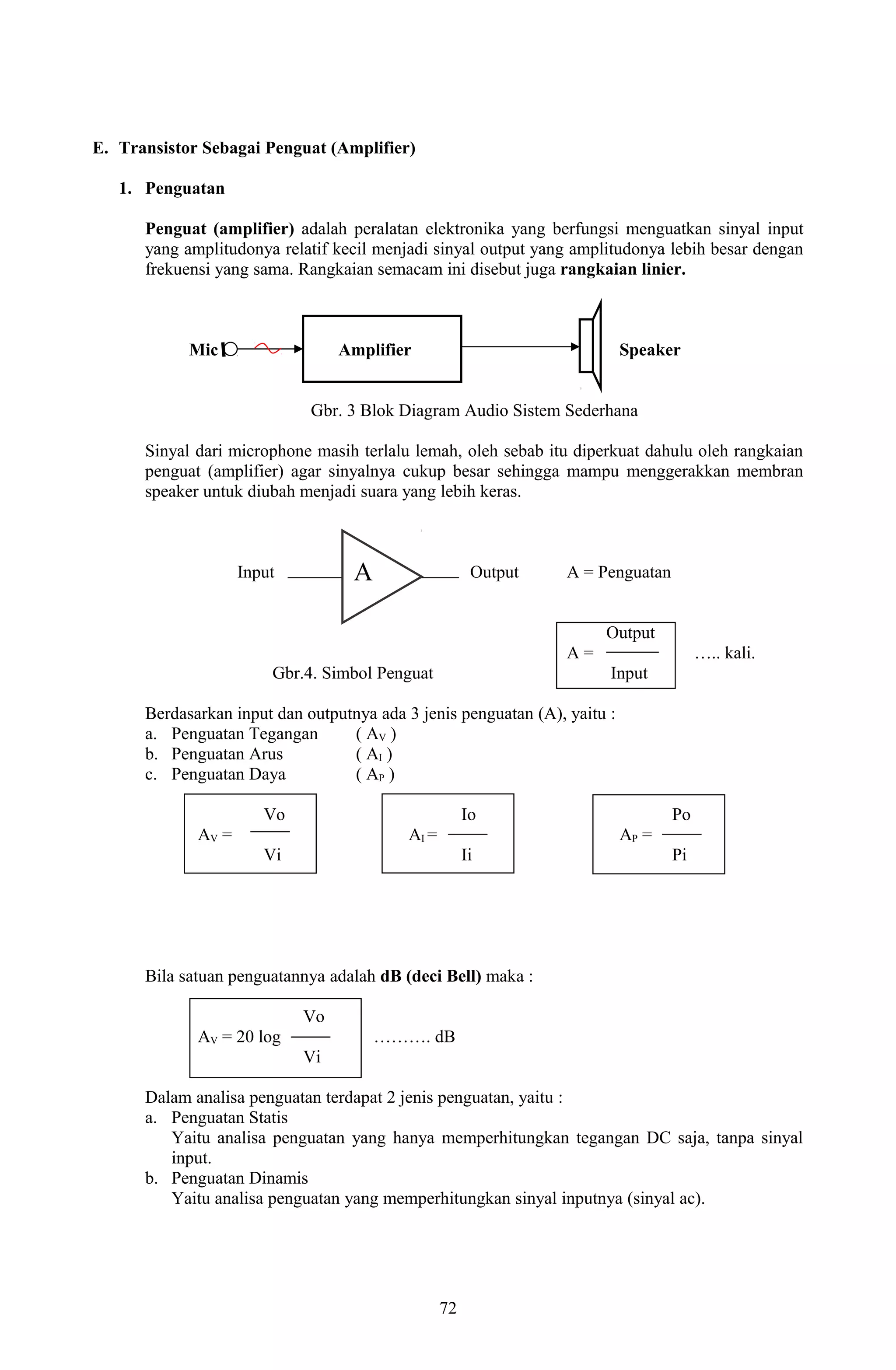 E. Transistor Sebagai Penguat (Amplifier) 
1. Penguatan 
Penguat (amplifier) adalah peralatan elektronika yang berfungsi menguatkan sinyal input 
yang amplitudonya relatif kecil menjadi sinyal output yang amplitudonya lebih besar dengan 
frekuensi yang sama. Rangkaian semacam ini disebut juga rangkaian linier. 
Mic Amplifier Speaker 
Gbr. 3 Blok Diagram Audio Sistem Sederhana 
Sinyal dari microphone masih terlalu lemah, oleh sebab itu diperkuat dahulu oleh rangkaian 
penguat (amplifier) agar sinyalnya cukup besar sehingga mampu menggerakkan membran 
speaker untuk diubah menjadi suara yang lebih keras. 
Input A Output A = Penguatan 
Output 
A = ….. kali. 
Gbr.4. Simbol Penguat Input 
Berdasarkan input dan outputnya ada 3 jenis penguatan (A), yaitu : 
a. Penguatan Tegangan ( AV ) 
b. Penguatan Arus ( AI ) 
c. Penguatan Daya ( AP ) 
Vo Io Po 
AV = AI = AP = 
Vi Ii Pi 
Bila satuan penguatannya adalah dB (deci Bell) maka : 
Vo 
AV = 20 log ………. dB 
Vi 
Dalam analisa penguatan terdapat 2 jenis penguatan, yaitu : 
a. Penguatan Statis 
Yaitu analisa penguatan yang hanya memperhitungkan tegangan DC saja, tanpa sinyal 
input. 
b. Penguatan Dinamis 
Yaitu analisa penguatan yang memperhitungkan sinyal inputnya (sinyal ac). 
72 
A 
 