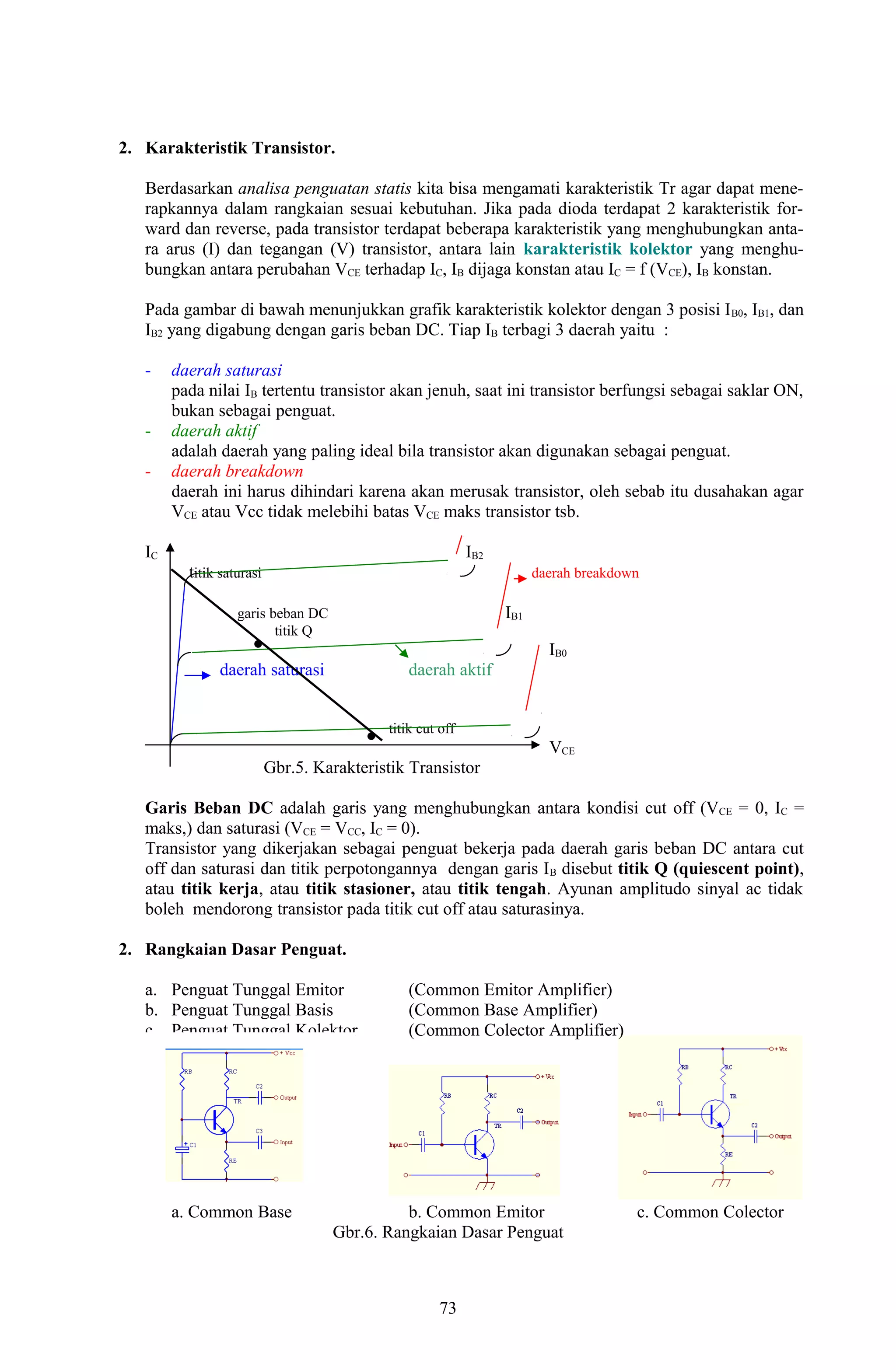 2. Karakteristik Transistor. 
Berdasarkan analisa penguatan statis kita bisa mengamati karakteristik Tr agar dapat mene-rapkannya 
dalam rangkaian sesuai kebutuhan. Jika pada dioda terdapat 2 karakteristik for-ward 
dan reverse, pada transistor terdapat beberapa karakteristik yang menghubungkan anta-ra 
arus (I) dan tegangan (V) transistor, antara lain karakteristik kolektor yang menghu-bungkan 
antara perubahan VCE terhadap IC, IB dijaga konstan atau IC = f (VCE), IB konstan. 
Pada gambar di bawah menunjukkan grafik karakteristik kolektor dengan 3 posisi IB0, IB1, dan 
IB2 yang digabung dengan garis beban DC. Tiap IB terbagi 3 daerah yaitu : 
- daerah saturasi 
pada nilai IB tertentu transistor akan jenuh, saat ini transistor berfungsi sebagai saklar ON, 
bukan sebagai penguat. 
- daerah aktif 
adalah daerah yang paling ideal bila transistor akan digunakan sebagai penguat. 
- daerah breakdown 
daerah ini harus dihindari karena akan merusak transistor, oleh sebab itu dusahakan agar 
VCE atau Vcc tidak melebihi batas VCE maks transistor tsb. 
IC IB2 
titik saturasi daerah breakdown 
garis beban DC IB1 
titik Q 
IB0 
daerah saturasi daerah aktif 
titik cut off 
VCE 
Gbr.5. Karakteristik Transistor 
Garis Beban DC adalah garis yang menghubungkan antara kondisi cut off (VCE = 0, IC = 
maks,) dan saturasi (VCE = VCC, IC = 0). 
Transistor yang dikerjakan sebagai penguat bekerja pada daerah garis beban DC antara cut 
off dan saturasi dan titik perpotongannya dengan garis IB disebut titik Q (quiescent point), 
atau titik kerja, atau titik stasioner, atau titik tengah. Ayunan amplitudo sinyal ac tidak 
boleh mendorong transistor pada titik cut off atau saturasinya. 
2. Rangkaian Dasar Penguat. 
a. Penguat Tunggal Emitor (Common Emitor Amplifier) 
b. Penguat Tunggal Basis (Common Base Amplifier) 
c. Penguat Tunggal Kolektor (Common Colector Amplifier) 
a. Common Base b. Common Emitor c. Common Colector 
Gbr.6. Rangkaian Dasar Penguat 
73 
. 
. 
 