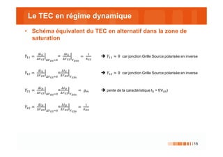 15
• Schéma équivalent du TEC en alternatif dans la zone de
saturation
=>> 	
?@
?
A
? B
=
?@
?
A
C
	
>
D
=>> & 0	 car jonction Grille Source polarisée en inverse
=> 	
?@
?
A
? B
=
?@
?
A
C
=> & 0	 car jonction Grille Source polarisée en inverse
= > 	
?@
?
A
? B
=
?@
?
A
C
	FG pente de la caractéristique ID = f(VGS)
= 	
?@
?
A
? B
=
?@
?
A
C
>
D
	
Le TEC en régime dynamique
 