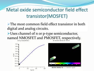 Metal oxide semiconductor field effect
transistor(MOSFET)
The most common field effect transistor in both
digital and analog circuits.
Uses channel of n or p-type semiconductor,
named NMOSFET and PMOSFET, respectively.
 