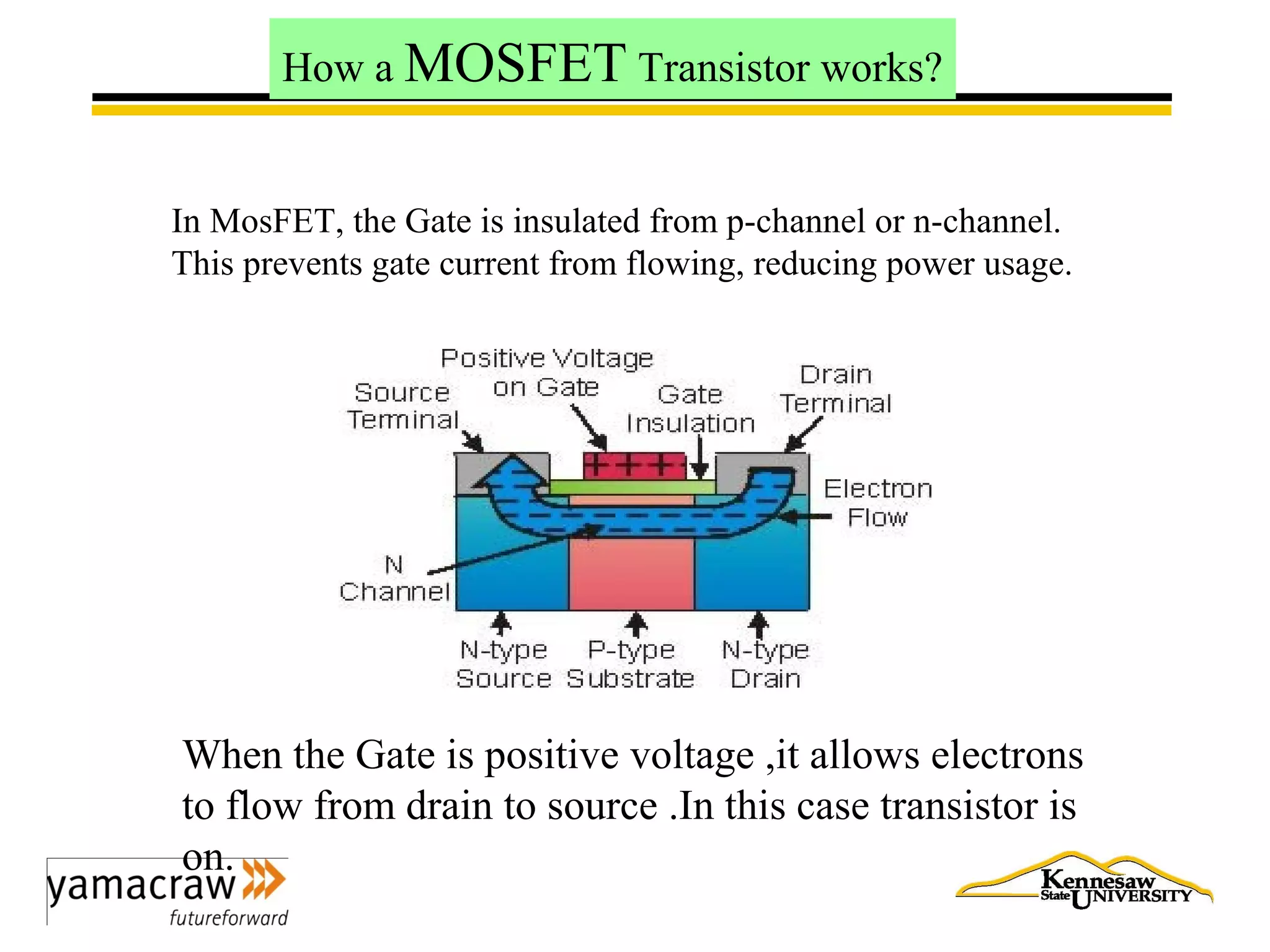 When the Gate is positive voltage ,it allows electrons
to flow from drain to source .In this case transistor is
on.
In MosFET, the Gate is insulated from p-channel or n-channel.
This prevents gate current from flowing, reducing power usage.
How a MOSFET Transistor works?
 