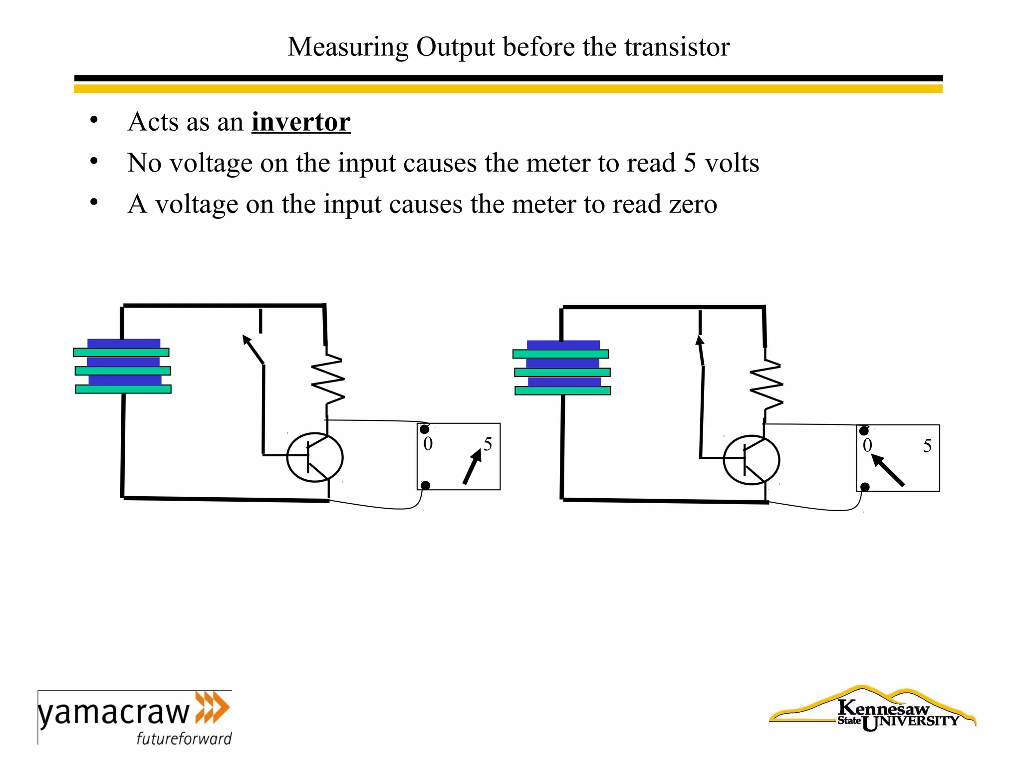 Measuring Output before the transistor
• Acts as an invertor
• No voltage on the input causes the meter to read 5 volts
• A voltage on the input causes the meter to read zero
0 5 0 5
 