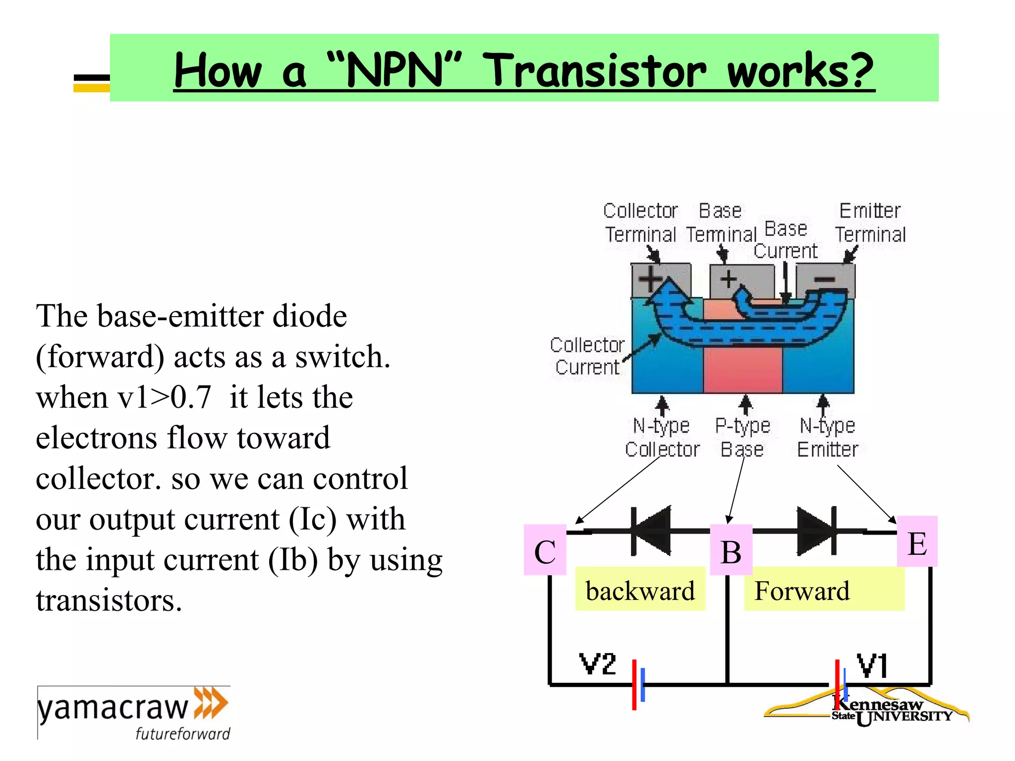                                          
How a “NPN” Transistor works?
Forwardbackward
The base-emitter diode 
(forward) acts as a switch. 
when v1>0.7  it lets the 
electrons flow toward 
collector. so we can control 
our output current (Ic) with 
the input current (Ib) by using 
transistors.
C B E
 
