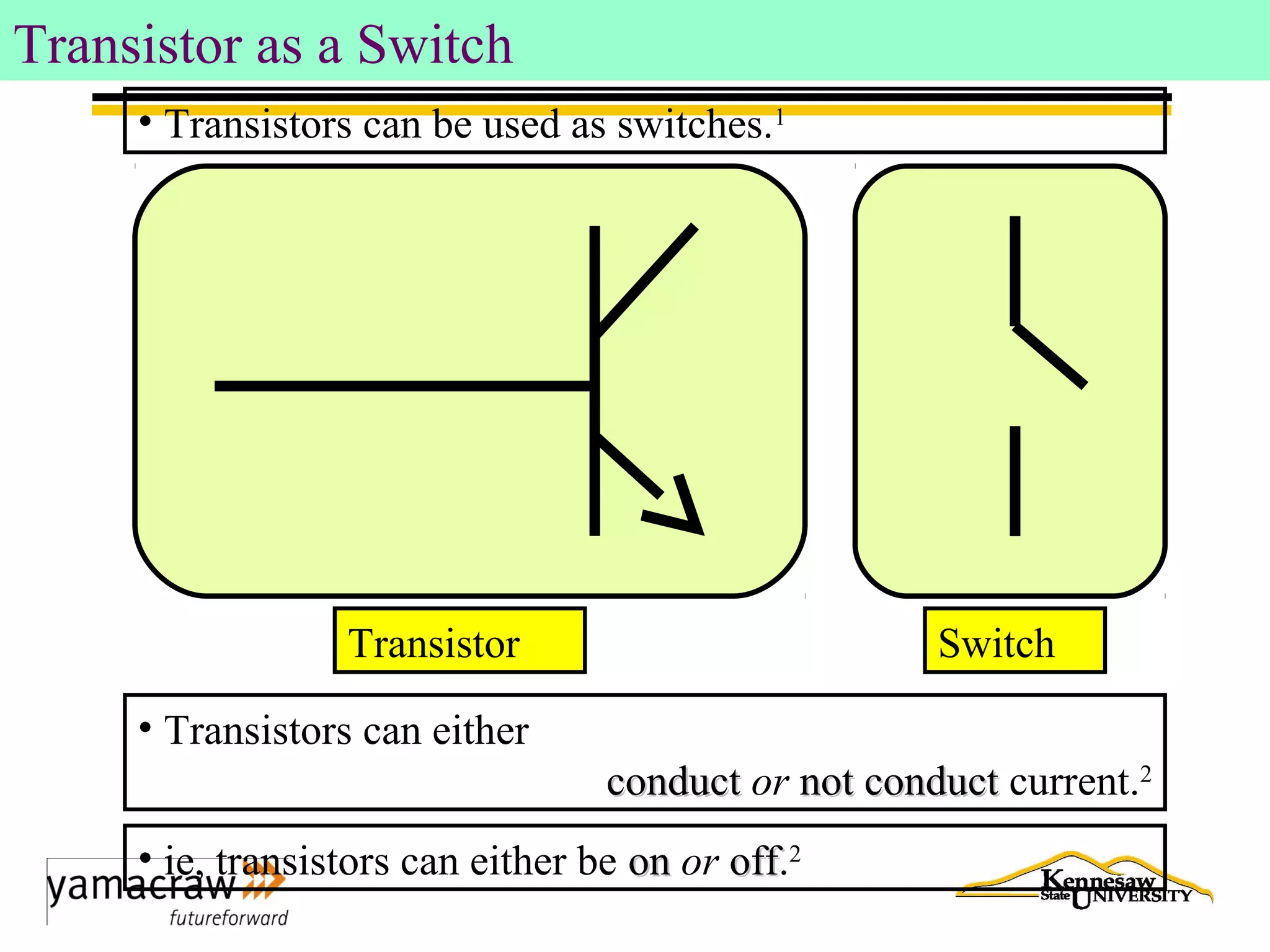 Transistor as a Switch
• Transistors can be used as switches.1
• Transistors can either
conductconduct or not conductnot conduct current.2
• ie, transistors can either be onon or offoff.2
Transistor Switch
 