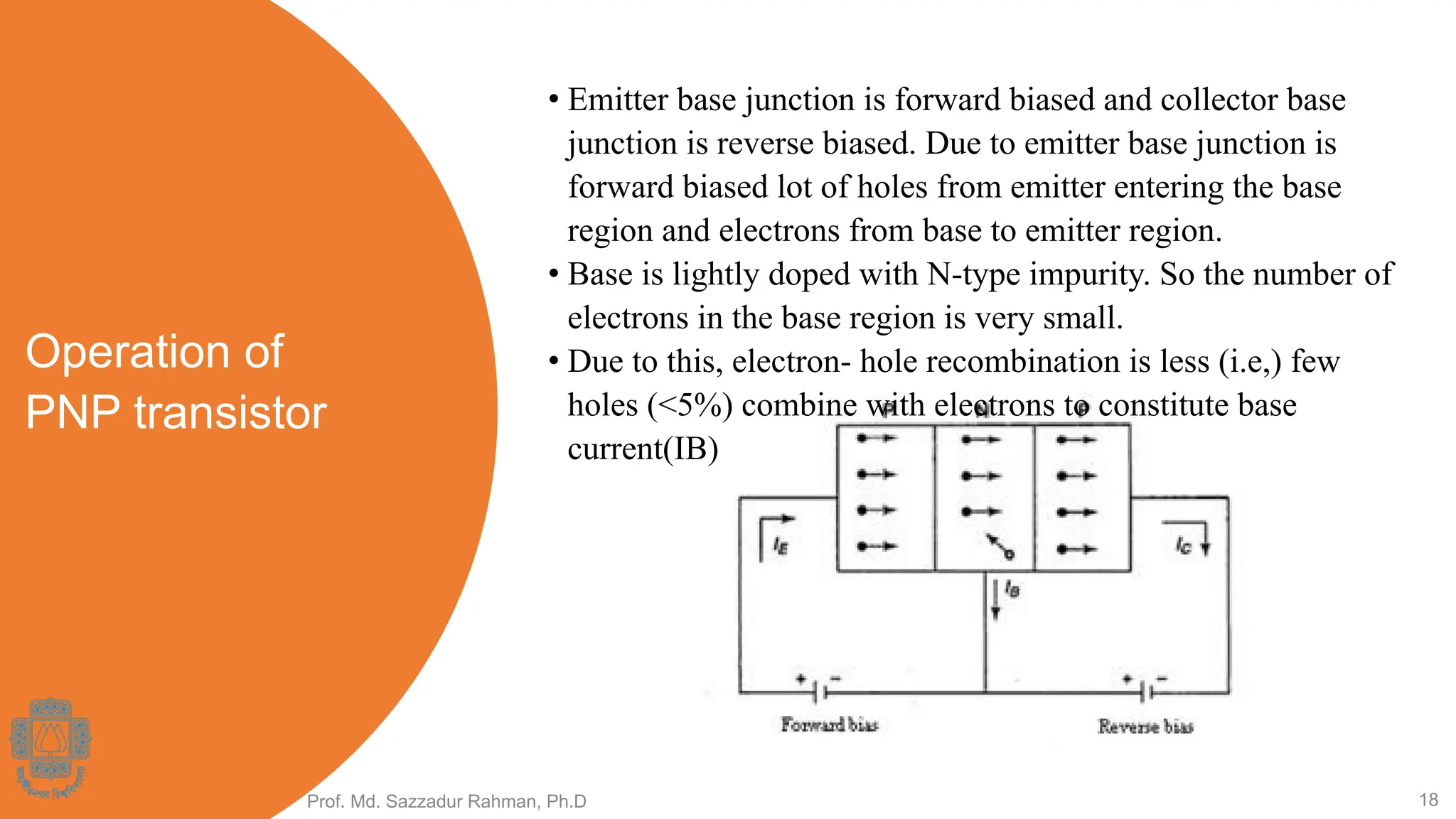 Operation of
PNP transistor
18
• Emitter base junction is forward biased and collector base
junction is reverse biased. Due to emitter base junction is
forward biased lot of holes from emitter entering the base
region and electrons from base to emitter region.
• Base is lightly doped with N-type impurity. So the number of
electrons in the base region is very small.
• Due to this, electron- hole recombination is less (i.e,) few
holes (<5%) combine with electrons to constitute base
current(IB)
Prof. Md. Sazzadur Rahman, Ph.D
 