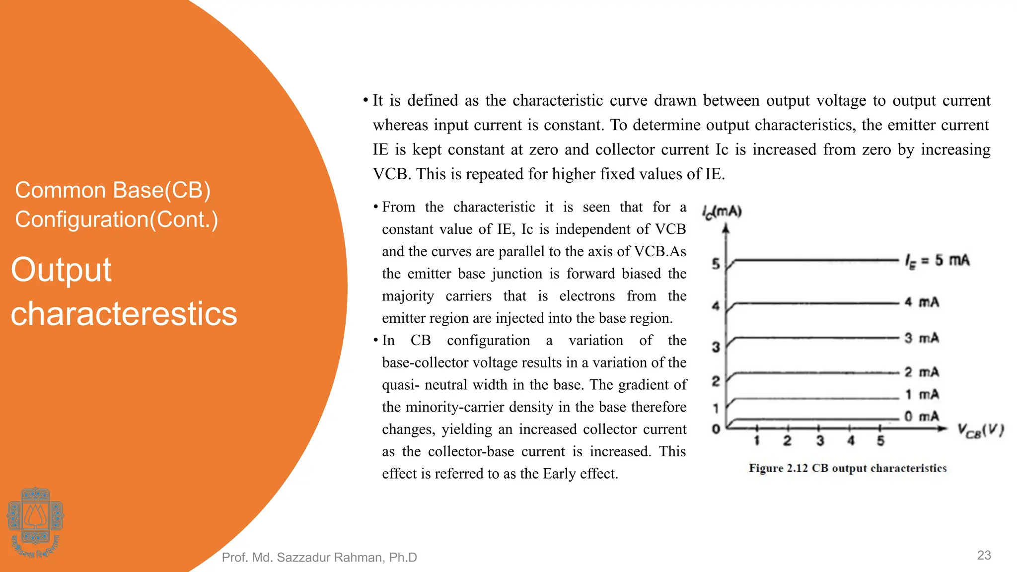 Output
characterestics
• It is defined as the characteristic curve drawn between output voltage to output current
whereas input current is constant. To determine output characteristics, the emitter current
IE is kept constant at zero and collector current Ic is increased from zero by increasing
VCB. This is repeated for higher fixed values of IE.
Prof. Md. Sazzadur Rahman, Ph.D 23
Common Base(CB)
Configuration(Cont.)
• From the characteristic it is seen that for a
constant value of IE, Ic is independent of VCB
and the curves are parallel to the axis of VCB.As
the emitter base junction is forward biased the
majority carriers that is electrons from the
emitter region are injected into the base region.
• In CB configuration a variation of the
base-collector voltage results in a variation of the
quasi- neutral width in the base. The gradient of
the minority-carrier density in the base therefore
changes, yielding an increased collector current
as the collector-base current is increased. This
effect is referred to as the Early effect.
 