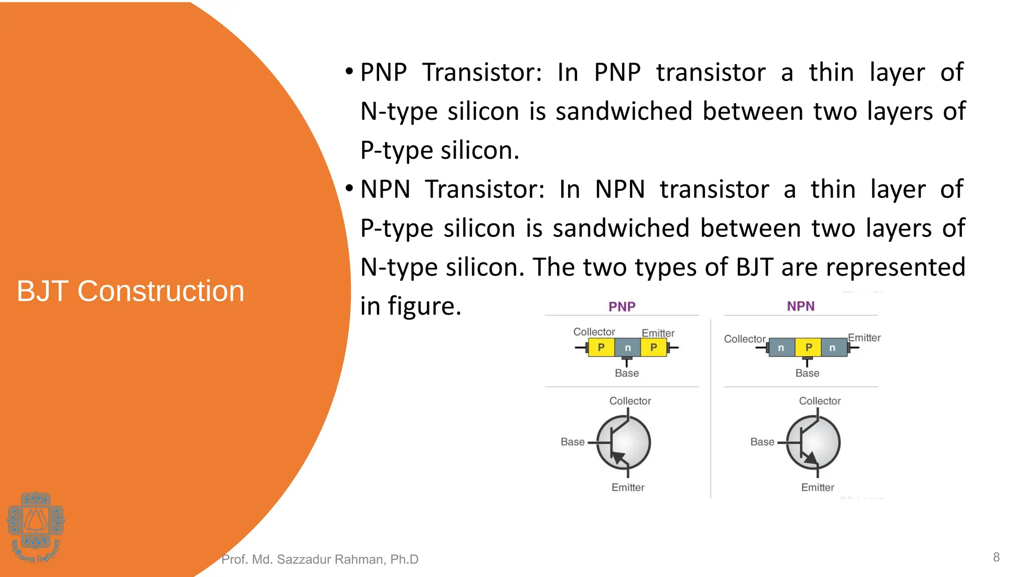 BJT Construction
Prof. Md. Sazzadur Rahman, Ph.D 8
• PNP Transistor: In PNP transistor a thin layer of
N-type silicon is sandwiched between two layers of
P-type silicon.
• NPN Transistor: In NPN transistor a thin layer of
P-type silicon is sandwiched between two layers of
N-type silicon. The two types of BJT are represented
in figure.
 