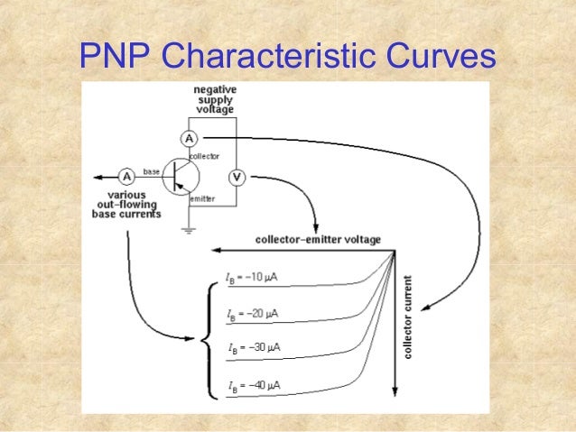 fet transistor lecture fet transistor lecture