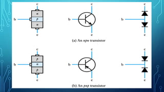 • Construction
• two polarities:
npn and pnp
 