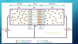 • Transistor action
 