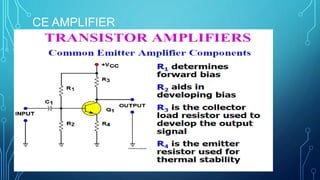 CE AMPLIFIER
 