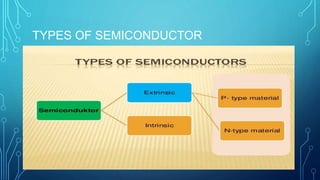TYPES OF SEMICONDUCTOR
 