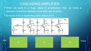 CASCADING AMPLIFIER
• When we want to a huge value of amplification then we make a
cascade connection between more then two amplifier,
• An Input of A2 is depending upon output of A1,
A1 A2 A3
Input Output
 