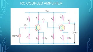 RC COUPLED AMPLIFIER
 