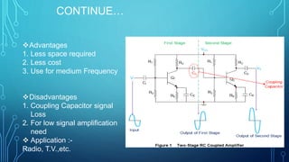 CONTINUE…
Advantages
1. Less space required
2. Less cost
3. Use for medium Frequency
Disadvantages
1. Coupling Capacitor signal
Loss
2. For low signal amplification
need
 Application :-
Radio, T.V.,etc.
 