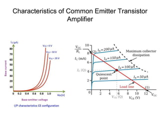 Characteristics of Common Emitter Transistor
Amplifier
 