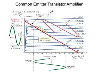 Common Emitter Transistor Amplifier
 