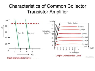 Characteristics of Common Collector
Transistor Amplifier
 