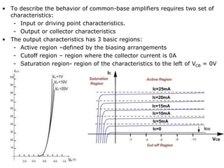 • To describe the behavior of common-base amplifiers requires two set of
characteristics:
- Input or driving point characteristics.
- Output or collector characteristics
• The output characteristics has 3 basic regions:
- Active region –defined by the biasing arrangements
- Cutoff region – region where the collector current is 0A
- Saturation region- region of the characteristics to the left of VCB = 0V
 