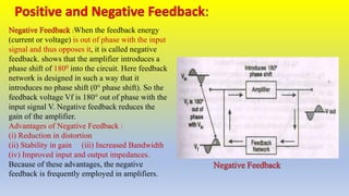 When the feedback energy
(current or voltage) is out of phase with the input
signal and thus opposes it, it is called negative
feedback. shows that the amplifier introduces a
phase shift of 1800 into the circuit. Here feedback
network is designed in such a way that it
introduces no phase shift (0° phase shift). So the
feedback voltage Vf is 180° out of phase with the
input signal V. Negative feedback reduces the
gain of the amplifier.
Advantages of Negative Feedback :
(i) Reduction in distortion
(ii) Stability in gain (iii) Increased Bandwidth
(iv) Improved input and output impedances.
Because of these advantages, the negative
feedback is frequently employed in amplifiers.
 