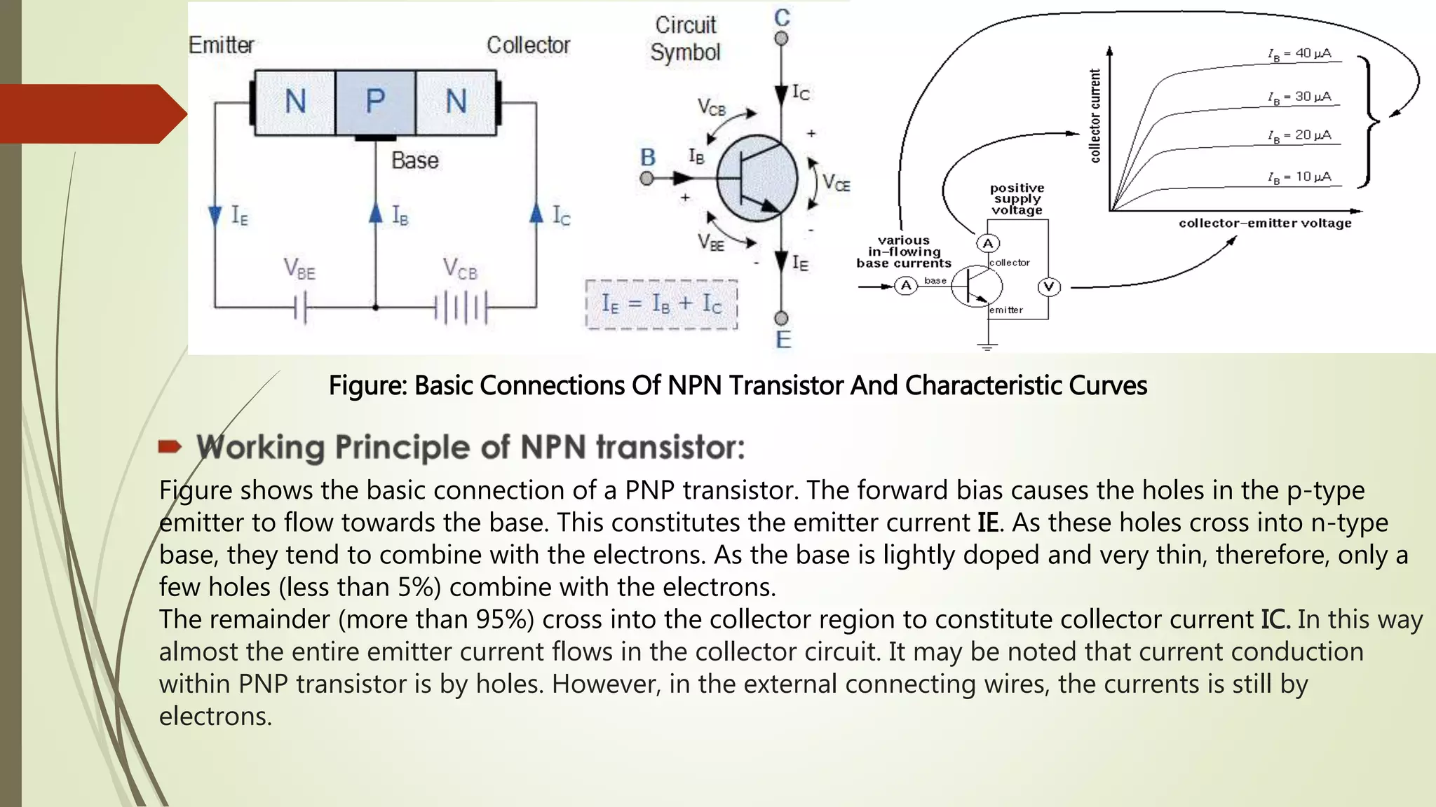 transistoranditsworkingprinciple-160427150207 (1).pdf