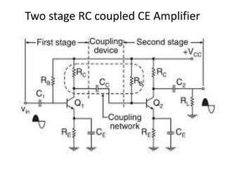 Two stage RC coupled CE Amplifier
 