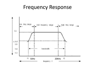 Frequency Response
50Hz 20KHz
 