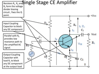 Resistors R1, R2 and
RE form the voltage
divider biasing
circuit , fixes the Q
point.
Output Coupling
Capacitor with
load RL to block
any DC component
at the output load.
Parallel with RE
provides low
reactance path to
the amplified AC
signal.
Single Stage CE Amplifier
Input Coupling
Capacitor to block
any DC component
 