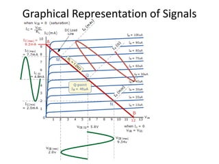 Graphical Representation of Signals
 