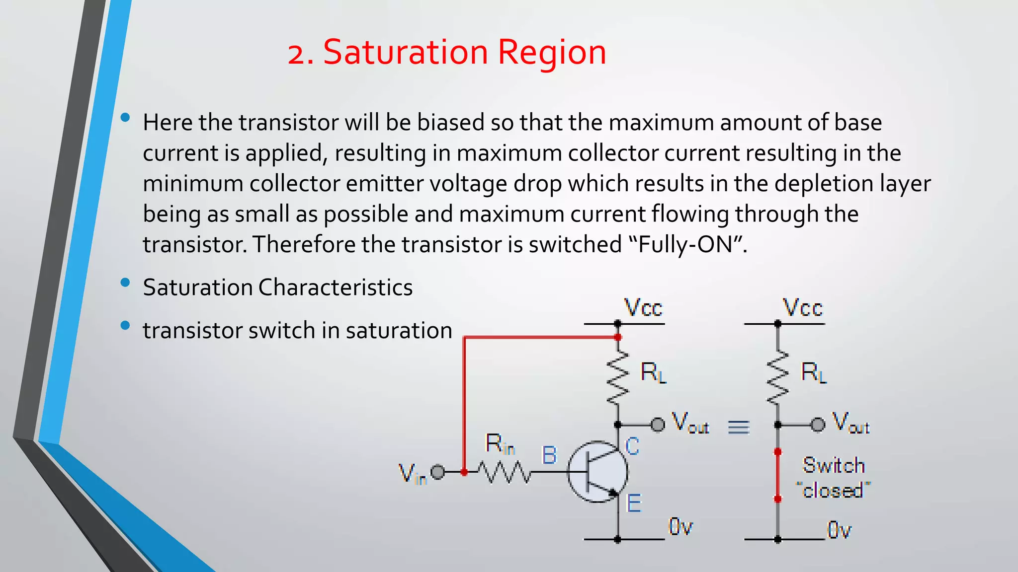 2. Saturation Region 
• Here the transistor will be biased so that the maximum amount of base 
current is applied, resulting in maximum collector current resulting in the 
minimum collector emitter voltage drop which results in the depletion layer 
being as small as possible and maximum current flowing through the 
transistor. Therefore the transistor is switched “Fully-ON”. 
• Saturation Characteristics 
• transistor switch in saturation 
 