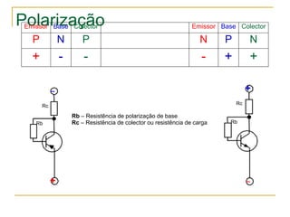 Polarização + Rc Rb _ Rc Rb + _ Rb  – Resistência de polarização de base Rc  – Resistência de colector ou resistência de carga Emissor Base Colector Emissor Base Colector P N P N P N + - - - + + 