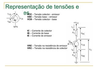Representação de tensões e correntes VCE  – Tensão colector - emissor VBE  – Tensão base – emissor VCB  – Tensão colector - base IC  – Corrente de colector IB  – Corrente de base IE  – Corrente de emissor VRE  – Tensão na resistência de emissor VRC  – Tensão na resistência de colector 