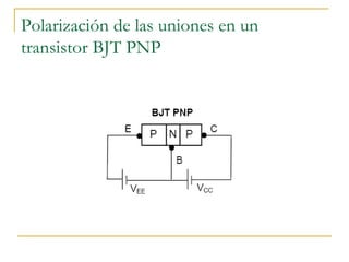 Polarización de las uniones en un
transistor BJT PNP
 