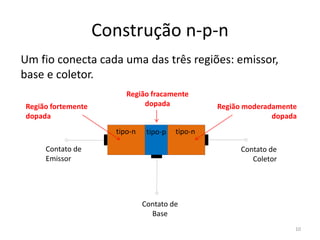 Construção n-p-n
Um fio conecta cada uma das três regiões: emissor,
base e coletor.
tipo-n tipo-n
tipo-p
Contato de
Emissor
Contato de
Coletor
Contato de
Base
Região fortemente
dopada
Região moderadamente
dopada
Região fracamente
dopada
10
 