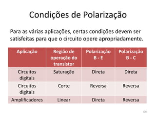 Condições de Polarização
Para as várias aplicações, certas condições devem ser
satisfeitas para que o circuito opere apropriadamente.
Aplicação Região de
operação do
transistor
Polarização
B - E
Polarização
B - C
Circuitos
digitais
Saturação Direta Direta
Circuitos
digitais
Corte Reversa Reversa
Amplificadores Linear Direta Reversa
100
 