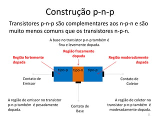 Construção p-n-p
Transistores p-n-p são complementares aos n-p-n e são
muito menos comuns que os transistores n-p-n.
tipo-p tipo-p
tipo-n
Contato de
Emissor
Contato de
Coletor
Contato de
Base
Região fortemente
dopada
Região moderadamente
dopada
Região fracamente
dopada
A região de emissor no transistor
p-n-p também é pesadamente
dopada.
A região de coletor no
transistor p-n-p também é
moderadamente dopada.
A base no transistor p-n-p também é
fina e levemente dopada.
11
 