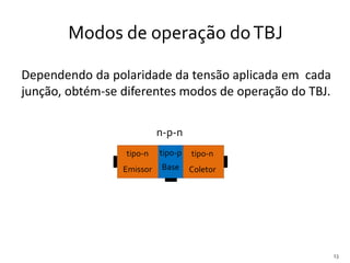 13
Dependendo da polaridade da tensão aplicada em cada
junção, obtém-se diferentes modos de operação do TBJ.
Modos de operação doTBJ
tipo-n
Emissor
tipo-n
Coletor
tipo-p
Base
n-p-n
 