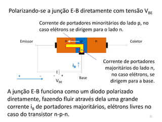 Polarizando-se a junção E-B diretamente com tensão VBE
+ -
n n
p
+
-
VBE
Corrente de portadores
majoritários do lado n,
no caso elétrons, se
dirigem para a base.
Corrente de portadores minoritários do lado p, no
caso elétrons se dirigem para o lado n.
iB
A junção E-B funciona como um diodo polarizado
diretamente, fazendo fluir através dela uma grande
corrente iB de portadores majoritários, elétrons livres no
caso do transistor n-p-n. 21
Emissor Coletor
Base
 