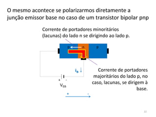 O mesmo acontece se polarizarmos diretamente a
junção emissor base no caso de um transistor bipolar pnp
+ -
p p
n
-
+
VEB
Corrente de portadores
majoritários do lado p, no
caso, lacunas, se dirigem à
base.
Corrente de portadores minoritários
(lacunas) do lado n se dirigindo ao lado p.
iB
22
 