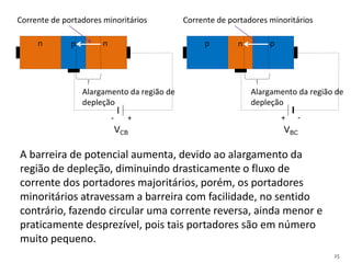 A barreira de potencial aumenta, devido ao alargamento da
região de depleção, diminuindo drasticamente o fluxo de
corrente dos portadores majoritários, porém, os portadores
minoritários atravessam a barreira com facilidade, no sentido
contrário, fazendo circular uma corrente reversa, ainda menor e
praticamente desprezível, pois tais portadores são em número
muito pequeno.
-
+
VCB VBC
n n
p p p
n
Corrente de portadores minoritários
+
-
Corrente de portadores minoritários
Alargamento da região de
depleção
Alargamento da região de
depleção
25
 