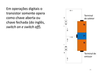 Em operações digitais o
transistor somente opera
como chave aberta ou
chave fechada (do inglês,
switch on e switch off).
N
N
P
+
-
-
+
Terminal
de coletor
Terminal de
emissor
36
 