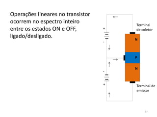 Operações lineares no transistor
ocorrem no espectro inteiro
entre os estados ON e OFF,
ligado/desligado. N
N
P
+
-
-
+
Terminal
de coletor
Terminal de
emissor
37
 