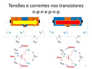 -
+
VCB VBC
n n
p p p
n
+
-
+
-
VBE
-
+
VEB
Tensões e correntes nos transistores
n-p-n e p-n-p
iB iB
iE
iE iC iC
Emissor
Coletor
Base
iB
iC
iE
VCB
VBE
VCE
Emissor
Coletor
Base
iB
iC
iE
VEB
VBC
VEC
46
 