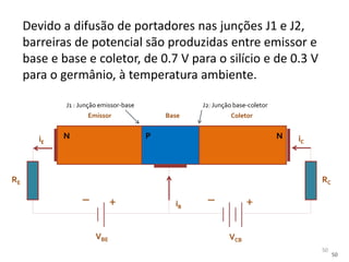 50
50
Devido a difusão de portadores nas junções J1 e J2,
barreiras de potencial são produzidas entre emissor e
base e base e coletor, de 0.7 V para o silício e de 0.3 V
para o germânio, à temperatura ambiente.
J1 : Junção emissor-base J2: Junção base-coletor
N N
P
RE RC
+
_ _
+
VBE VCB
Emissor Base Coletor
iC
iE
iB
 