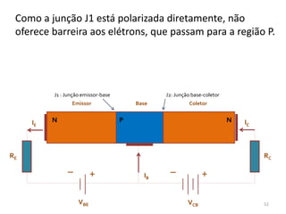 52
J1 : Junção emissor-base J2: Junção base-coletor
Como a junção J1 está polarizada diretamente, não
oferece barreira aos elétrons, que passam para a região P.
N N
P
RE RC
+
_ _
+
VBE VCB
Emissor Base Coletor
IC
IE
IB
 