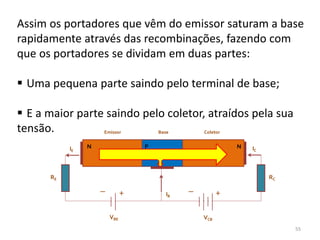 Assim os portadores que vêm do emissor saturam a base
rapidamente através das recombinações, fazendo com
que os portadores se dividam em duas partes:
 Uma pequena parte saindo pelo terminal de base;
 E a maior parte saindo pelo coletor, atraídos pela sua
tensão.
N N
P
RE RC
+
_ _
+
VBE VCB
Emissor Base Coletor
IC
IE
IB
55
 