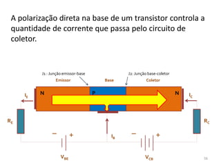 56
A polarização direta na base de um transistor controla a
quantidade de corrente que passa pelo circuito de
coletor.
J1 : Junção emissor-base J2: Junção base-coletor
N N
P
RE RC
+
_ _
+
VBE VCB
Emissor Base Coletor
IC
IE
IB
 